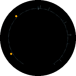 Horizon idle